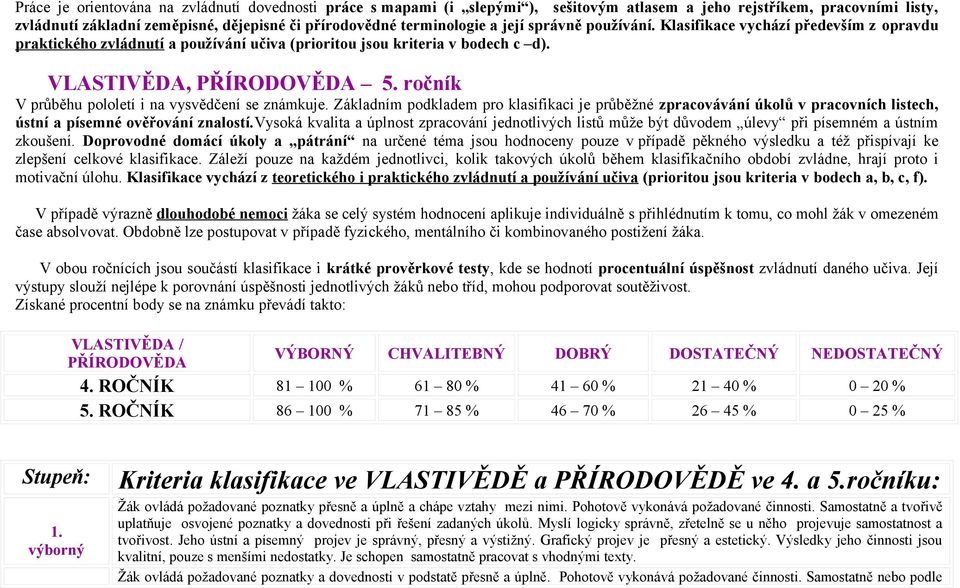 ročník V průběhu pololetí i na vysvědčení se známkuje. Základním podkladem pro klasifikaci je průběžné zpracovávání úkolů v pracovních listech, ústní a písemné ověřování znalostí.