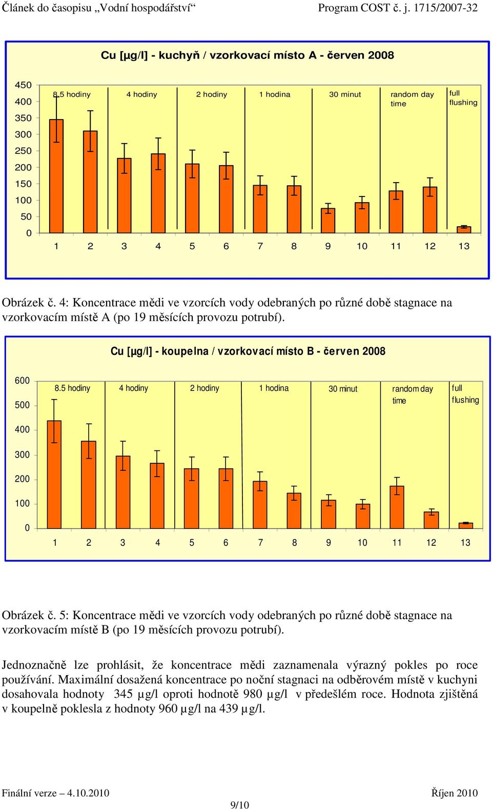 4: Koncentrace mědi ve vzorcích vody odebraných po různé době stagnace na vzorkovacím místě A (po 19 měsících provozu potrubí). Cu [µg/l] - koupelna / vzorkovací místo B - červen 2008 600 500 400 8.