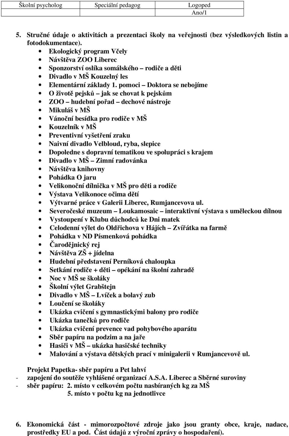 pomoci Doktora se nebojíme O životě pejsků jak se chovat k pejskům ZOO hudební pořad dechové nástroje Mikuláš v MŠ Vánoční besídka pro rodiče v MŠ Kouzelník v MŠ Preventivní vyšetření zraku Naivní