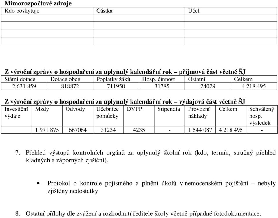 DVPP Stipendia Provozní náklady Celkem Schválený hosp. výsledek 1 971 875 667064 31234 4235-1 544 087 4 218 495-7.