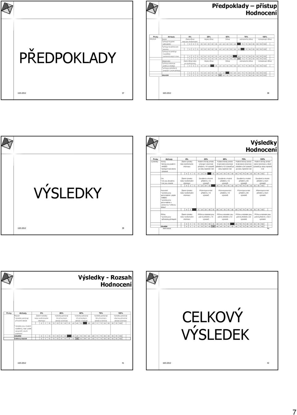 2012 38 Výsledky Hodnocení VÝSLEDKY 18.9.