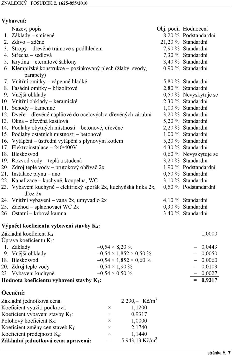 Vnitřní omítky vápenné hladké 5,80 % Standardní 8. Fasádní omítky břízolitové 2,80 % Standardní 9. Vnější obklady 0,50 % Nevyskytuje se 10. Vnitřní obklady keramické 2,30 % Standardní 11.