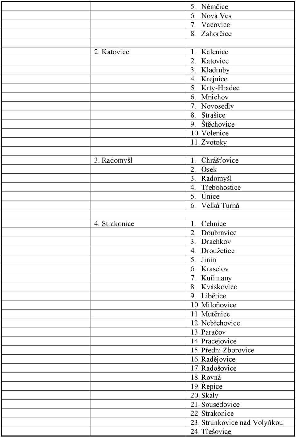 Cehnice 2. Doubravice 3. Drachkov 4. Droužetice 5. Jinín 6. Kraselov 7. Kuřimany 8. Kváskovice 9. Libětice 10. Miloňovice 11. Mutěnice 12. Nebřehovice 13.