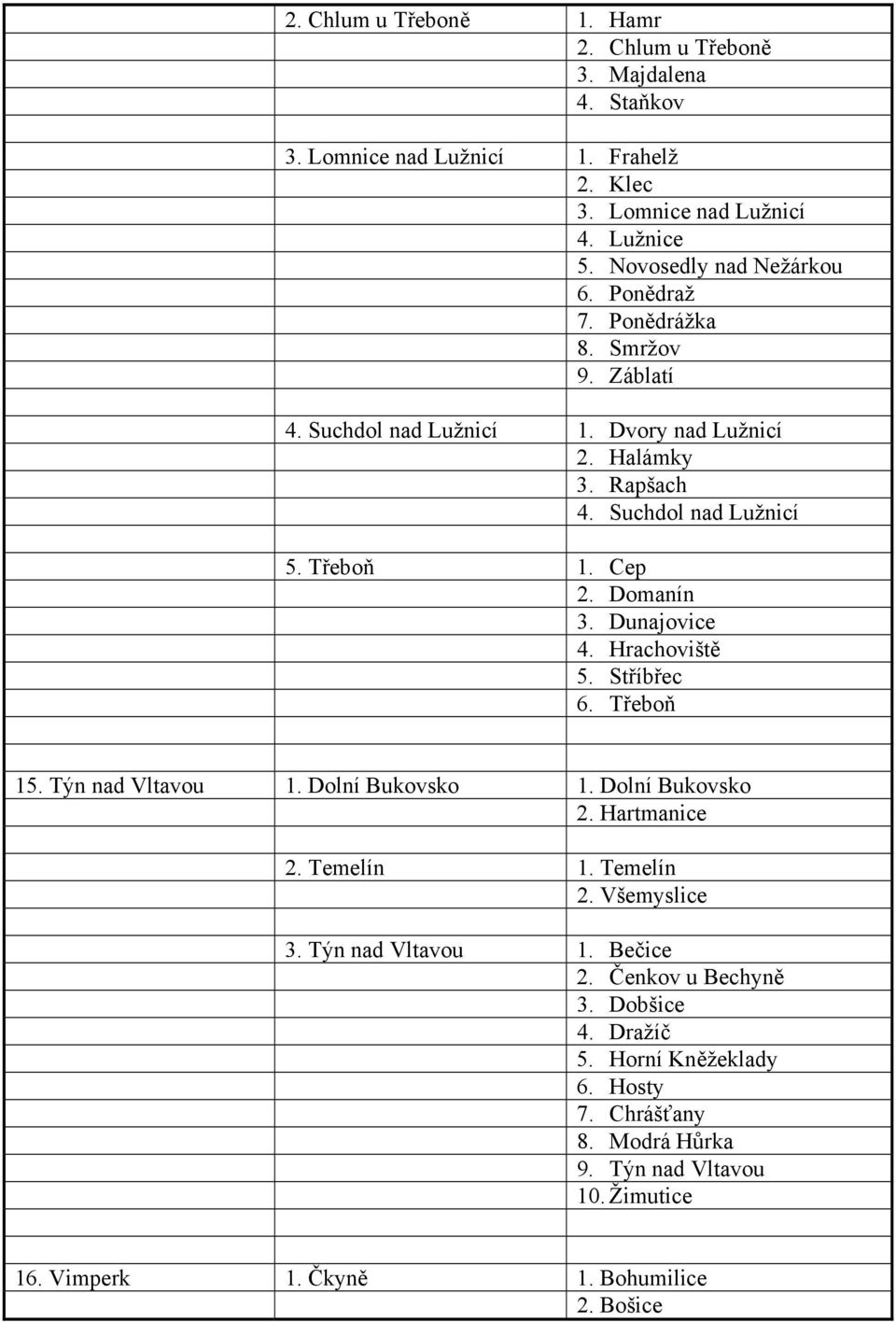 Dunajovice 4. Hrachoviště 5. Stříbřec 6. Třeboň 15. Týn nad Vltavou 1. Dolní Bukovsko 1. Dolní Bukovsko 2. Hartmanice 2. Temelín 1. Temelín 2. Všemyslice 3.