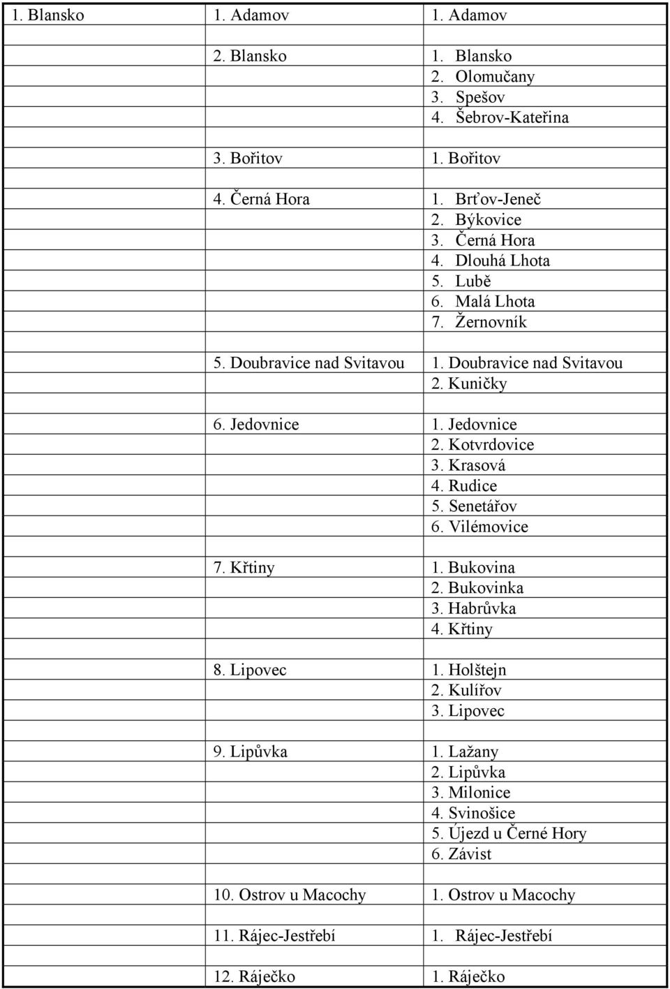 Kotvrdovice 3. Krasová 4. Rudice 5. Senetářov 6. Vilémovice 7. Křtiny 1. Bukovina 2. Bukovinka 3. Habrůvka 4. Křtiny 8. Lipovec 1. Holštejn 2. Kulířov 3. Lipovec 9.