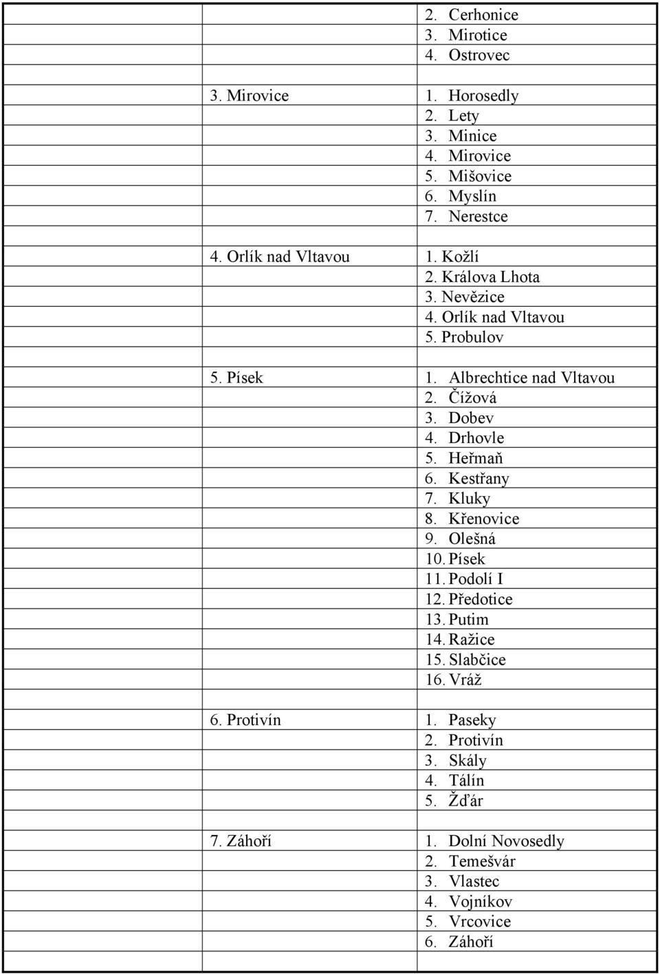 Dobev 4. Drhovle 5. Heřmaň 6. Kestřany 7. Kluky 8. Křenovice 9. Olešná 10. Písek 11. Podolí I 12. Předotice 13. Putim 14. Ražice 15.