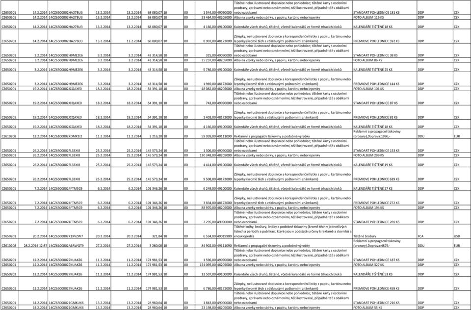 2.2014 14CZ6500002H9ME2E6 3.2.2014 3.2.2014 43 314,58 10 00 325,00 49090000 nebo ozdobami STANDART POHLEDNICE 38 KS DDP CZK CZ650201 3.2.2014 14CZ6500002H9ME2E6 3.2.2014 3.2.2014 43 314,58 10 00 35 237,00 48205000 Alba na vzorky nebo sbírky, z papíru, kartónu nebo lepenky FOTO ALBUM 86 KS DDP CZK CZ650201 3.