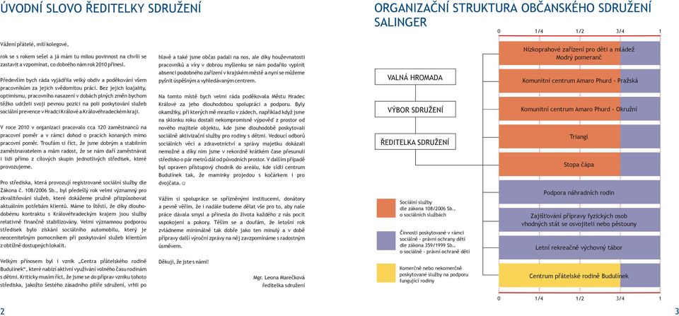 Bez jejich loajality, optimismu, pracovního nasazení v dobách plných změn bychom těžko udrželi svoji pevnou pozici na poli poskytování služeb sociální prevence v Hradci Králové a Královéhradeckém