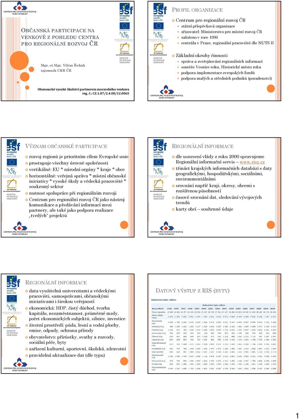 Vilém Řehák tajemník CRR ČR Základní okruhy činnosti správa a zveřejňování regionálních informací soutěže Vesnice roku, Historické město roku podpora implementace evropských fondů podpora malých a