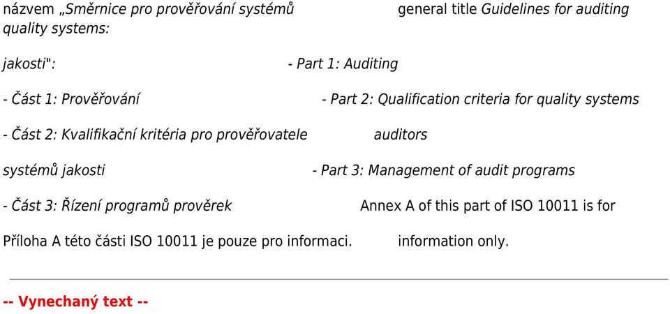 prověřovatele auditors systémů jakosti - Part 3: Management of audit programs - Část 3: Řízení programů prověrek Annex A