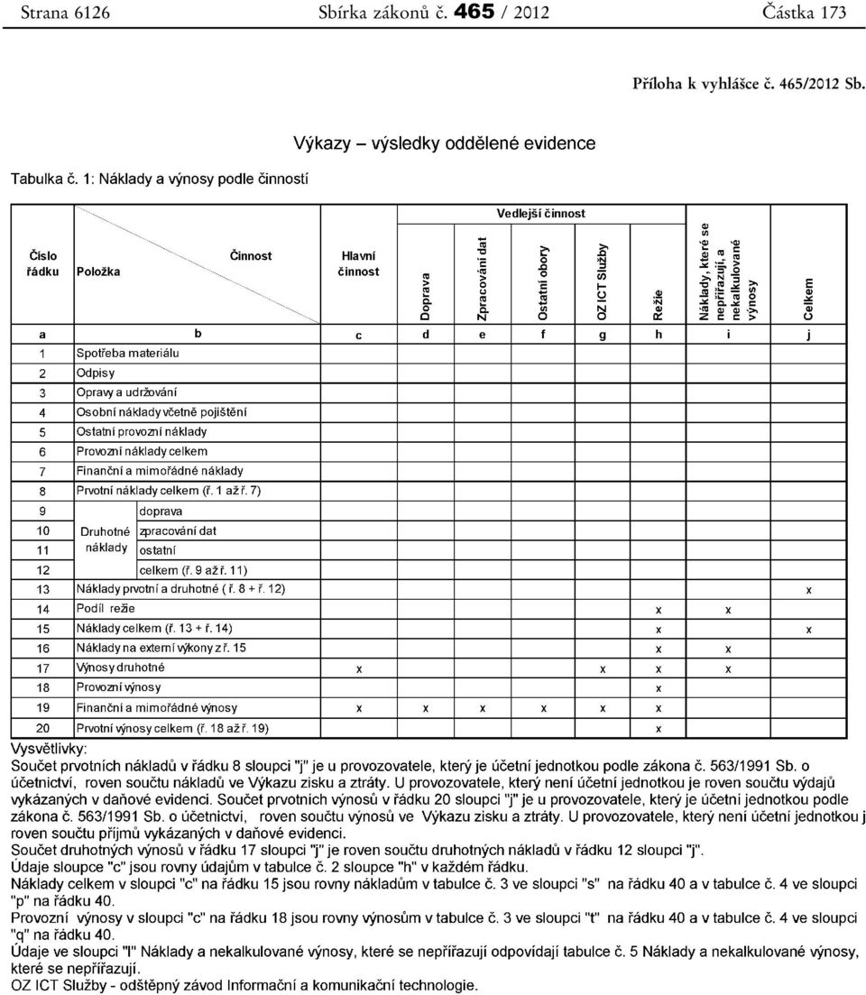465 / 2012 Částka 173