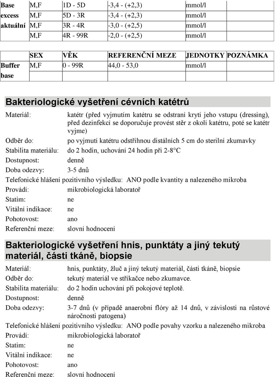 vyjmutí katétru odstřihnou distálních 5 cm do sterilní zkumavky do 2 hodin, uchování 24 hodin při 2-8 C 3-5 dnů Telefonické hlášení pozitivního výsledku: ANO podle kvantity a nalezeného mikroba