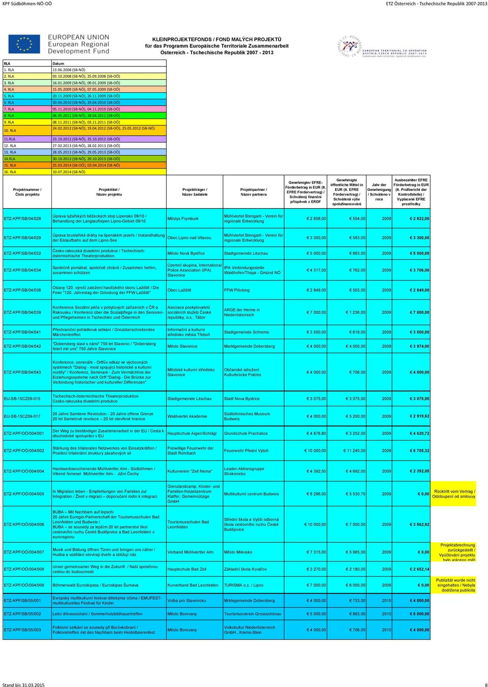 2014 (SB-NÖ) r EFRE- ETZ-KPF/SB/04/028 Úprava lyžařských běžeckých stop Lipensko 09/10 / Behandlung der Langlaufloipen Lipno-Gebiet 09/10 Městys Frymburk Mühlviertel Stengarti - Verein für regionale