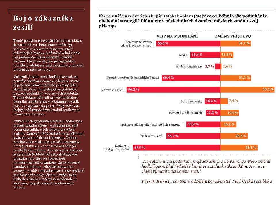 Lidé mění velmi rychle své preference a jsou mnohem citlivější na cenu. Klíčovým úkolem pro generální ředitele je udržet stávající zákazníky a zároveň přilákat co nejvíce nových.