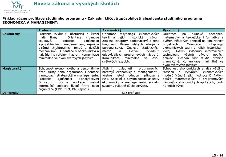 matematiky a teoretické informatiky a soustavě. Praktické zkušenosti Znalost struktury bankovnictví a jeho ověření některých principů na konkrétních s projektovým managementem, zejména fungování.