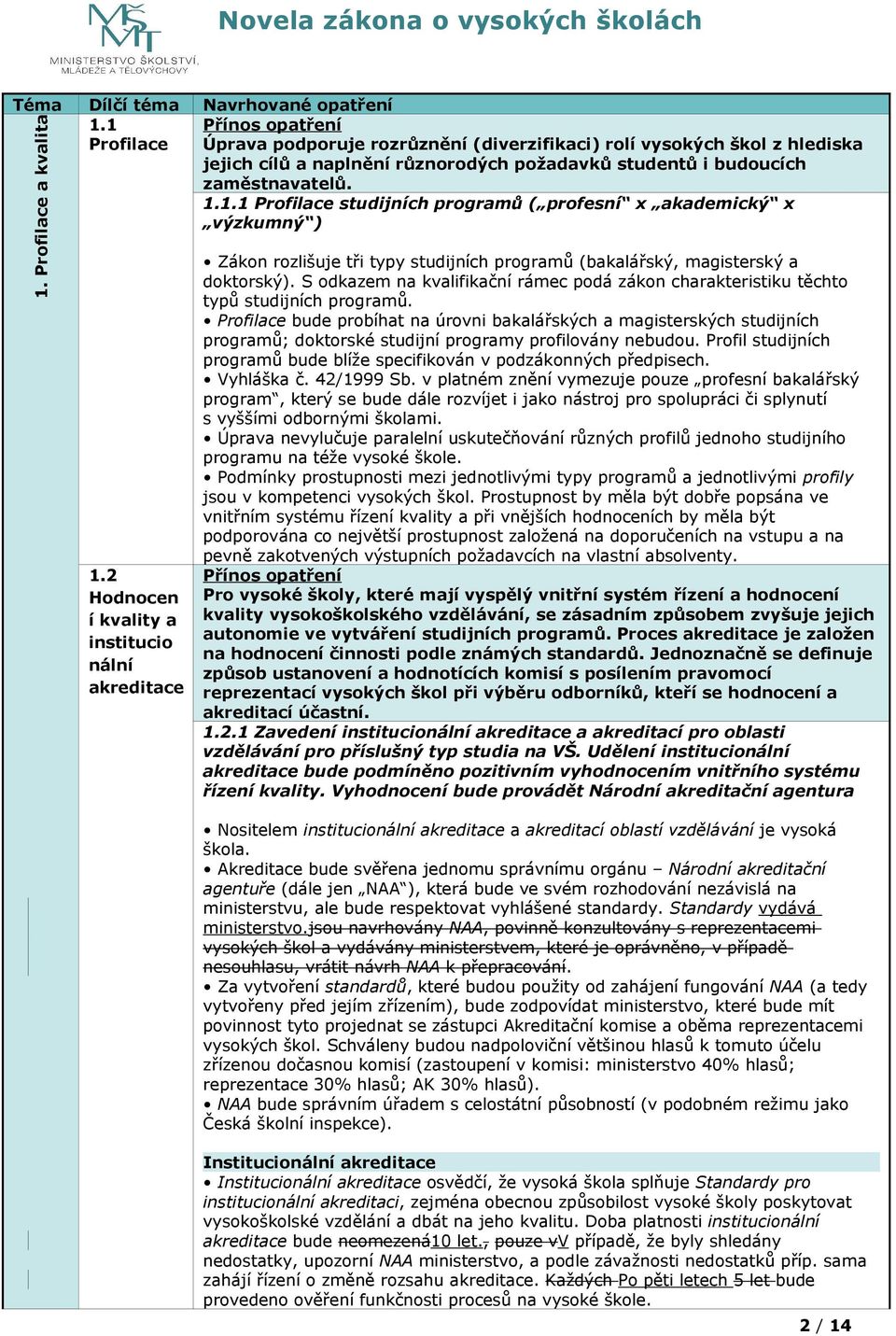 Profilace a kvalita 1.2 Hodnocen í kvality a institucio nální akreditace Zákon rozlišuje tři typy studijních programů (bakalářský, magisterský a doktorský).