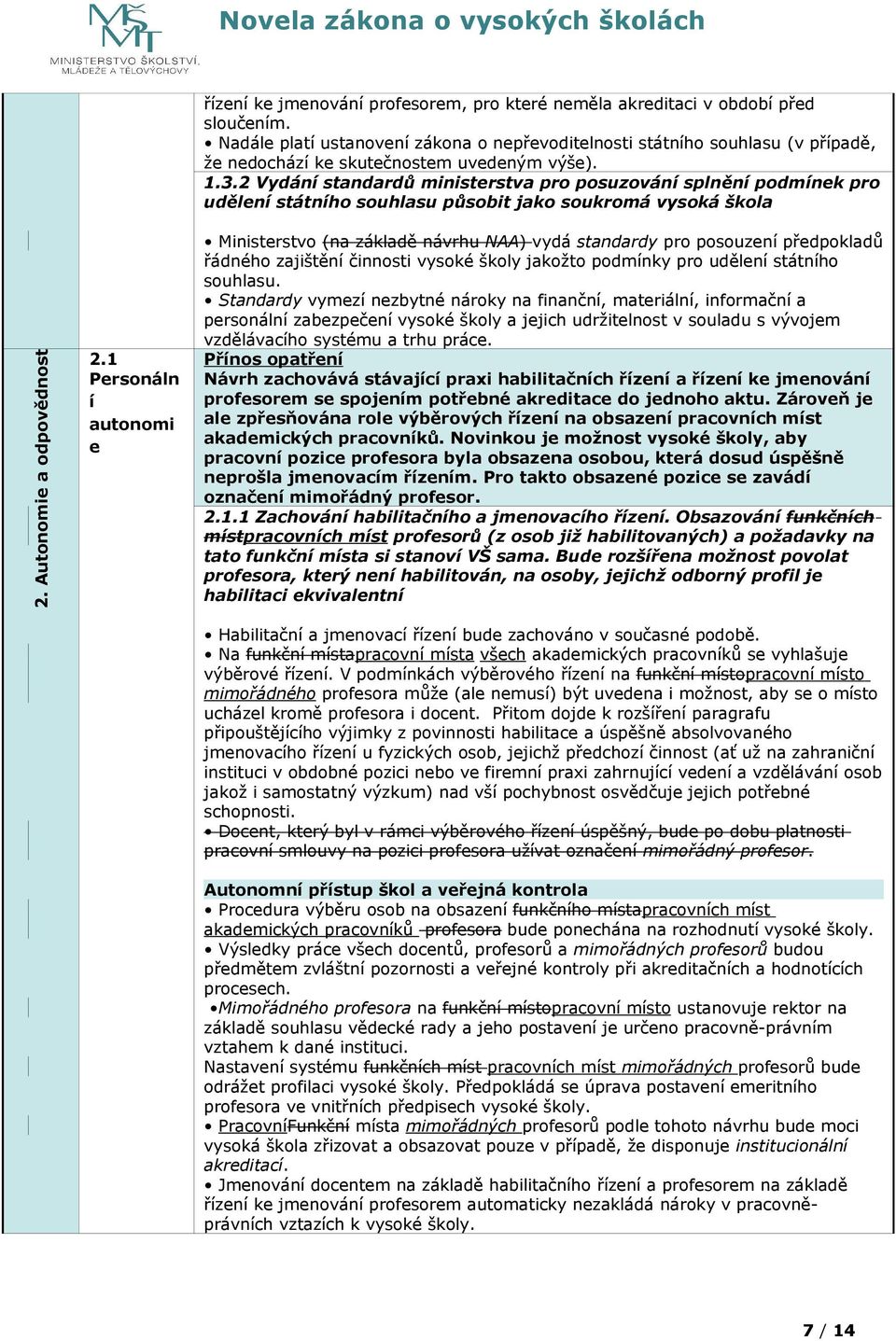 2 Vydání standardů ministerstva pro posuzování splnění podmínek pro udělení státního souhlasu působit jako soukromá vysoká škola Ministerstvo (na základě návrhu NAA) vydá standardy pro posouzení