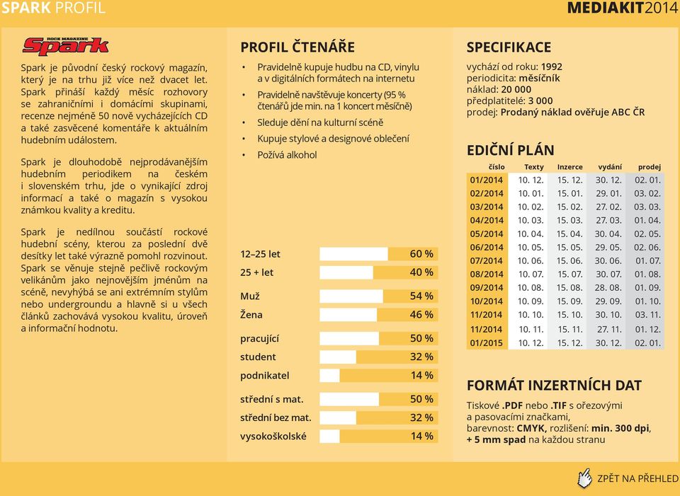 Spark je dlouhodobě nejprodávanějším hudebním periodikem na českém i slovenském trhu, jde o vynikající zdroj informací a také o magazín s vysokou známkou kvality a kreditu.