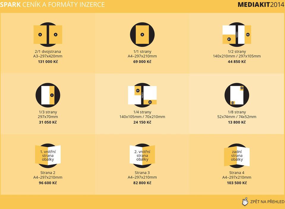 Kč 1/4 strany 140x105mm / 70x210mm 24 150 Kč 1/8 strany 52x74mm / 74x52mm 13 800 Kč 1.