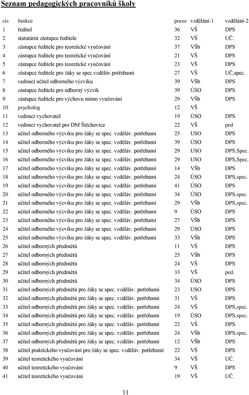 spec.vzděláv.potřebami 27 VŠ UČ,spec.