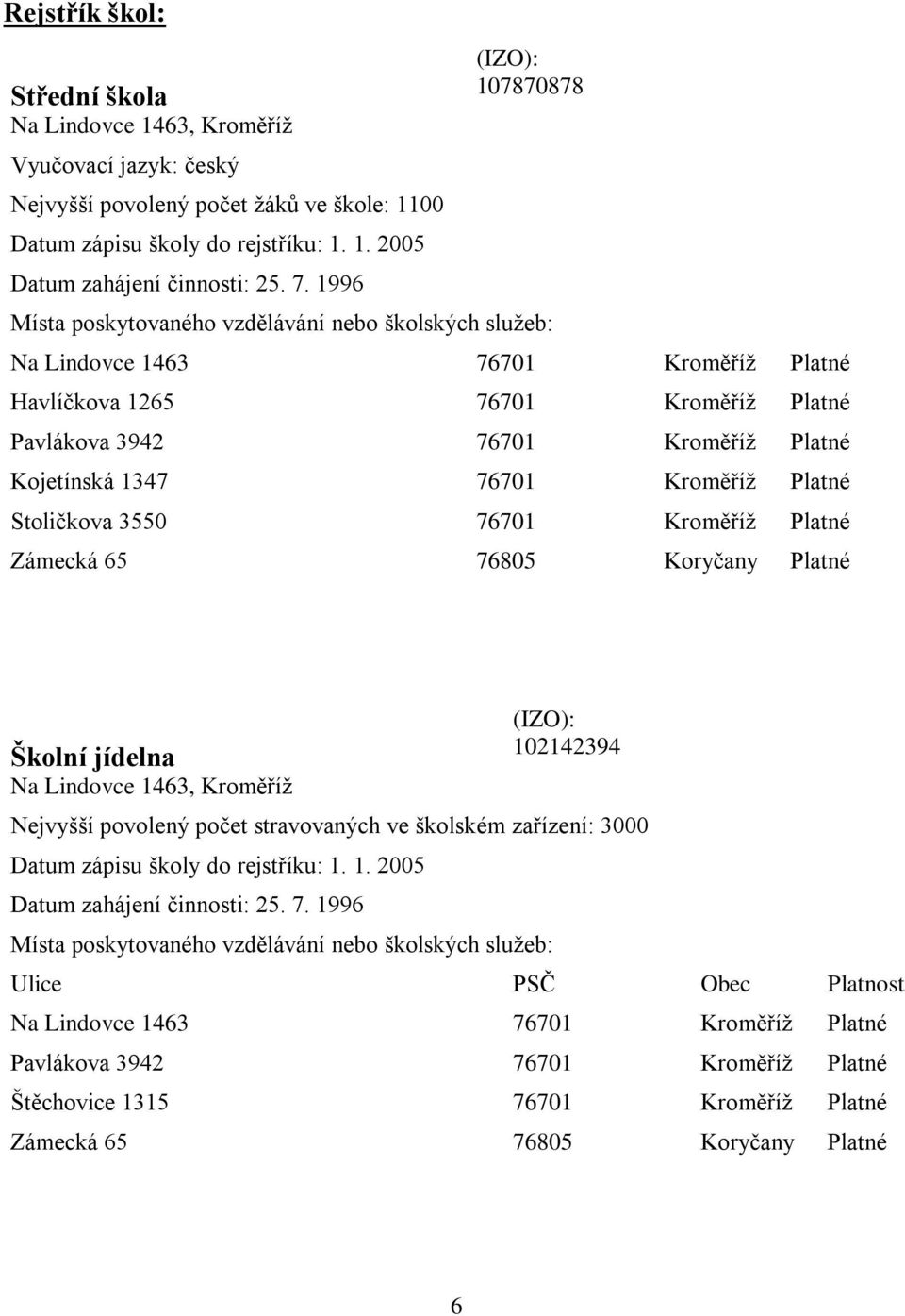 Kojetínská 1347 76701 Kroměříž Platné Stoličkova 3550 76701 Kroměříž Platné Zámecká 65 76805 Koryčany Platné Školní jídelna Na Lindovce 1463, Kroměříž (IZO): 102142394 Nejvyšší povolený počet