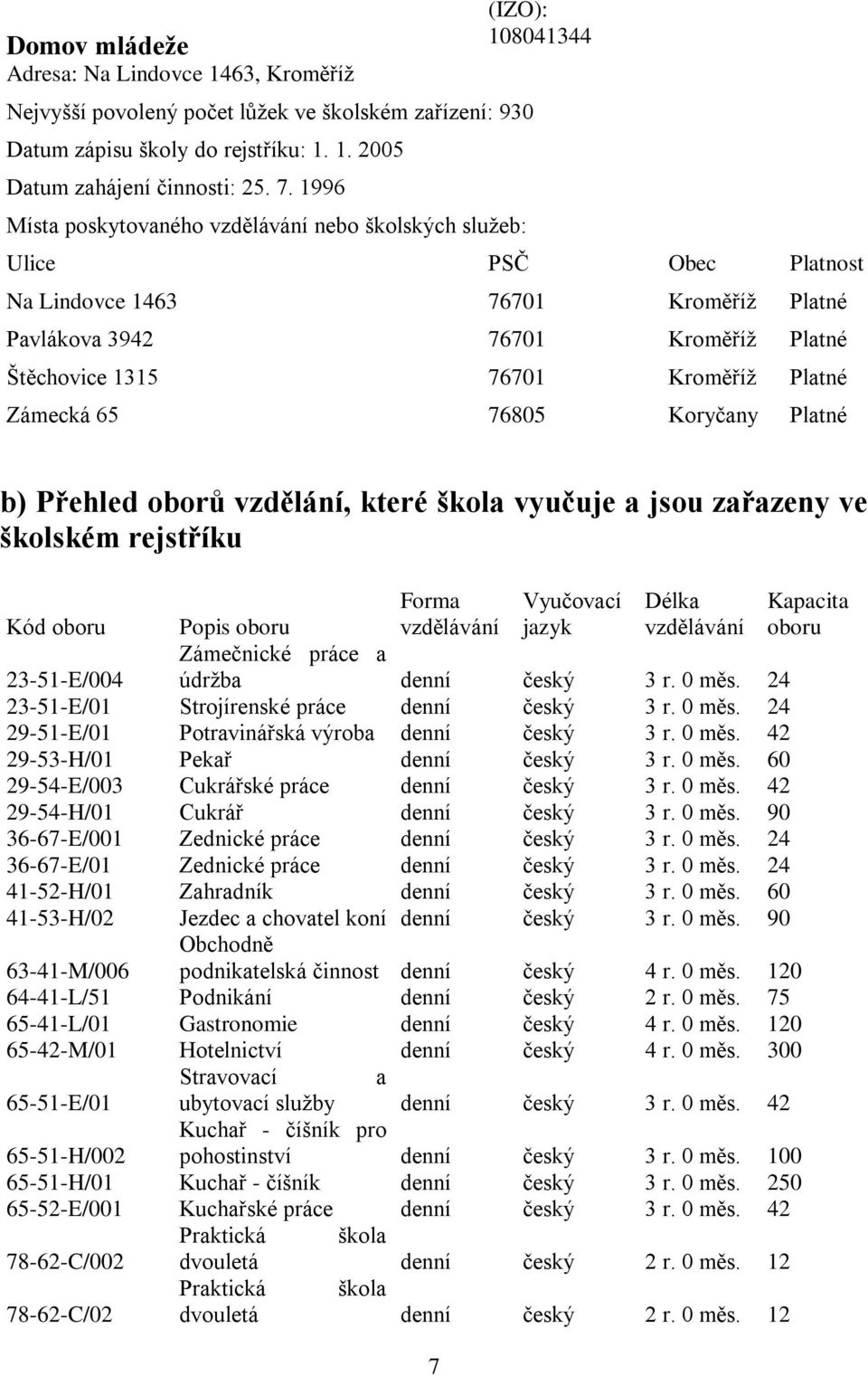 Kroměříž Platné Zámecká 65 76805 Koryčany Platné b) Přehled oborů vzdělání, které škola vyučuje a jsou zařazeny ve školském rejstříku Kód oboru Forma vzdělávání 7 Vyučovací jazyk Délka vzdělávání