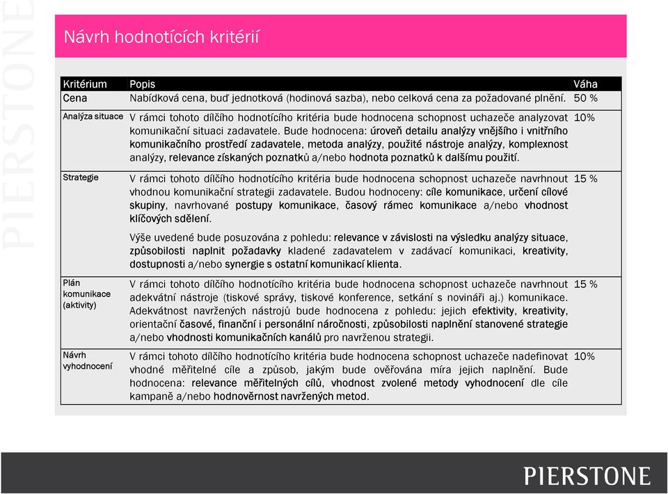 Bude hodnocena: úroveň detailu analýzy vnějšího i vnitřního komunikačního prostředí zadavatele, metoda analýzy, použité nástroje analýzy, komplexnost analýzy, relevance získaných poznatků a/nebo