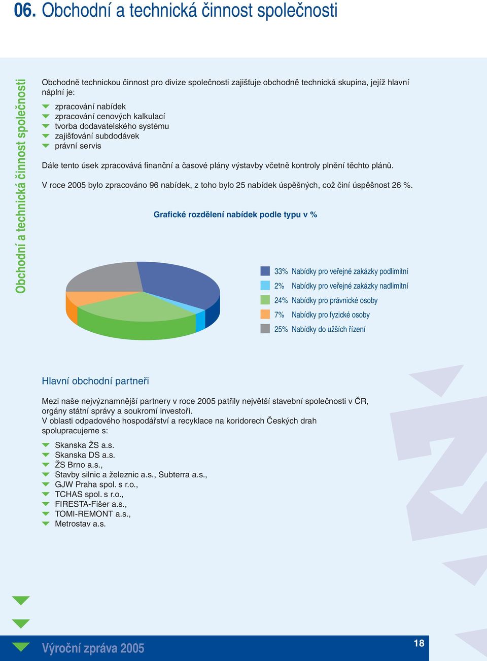 těchto plánů. V roce 2005 bylo zpracováno 96 nabídek, z toho bylo 25 nabídek úspěšných, což činí úspěšnost 26 %.