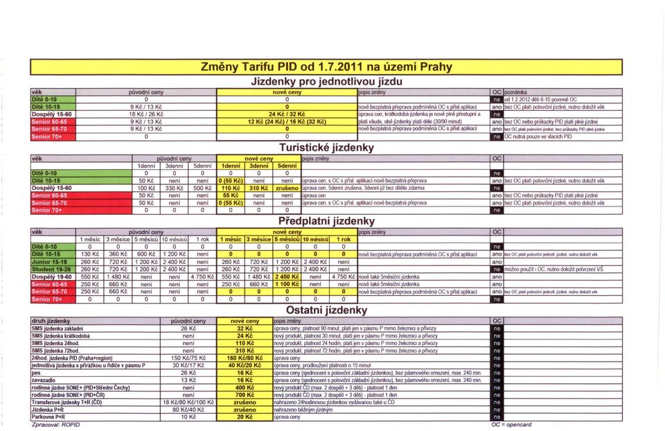 není Senir 65-70 50 Kč I není není není Senír 70+ O I O O Turistické jízdenky Předplatní jízdenky věk ~ůvdní ceny nvé cen ppiszměnv IOCI 1 měsíc 3 měsíce 5 měsíců 10 měsíců 1 rk 1 měsíc 3 měsíce 5