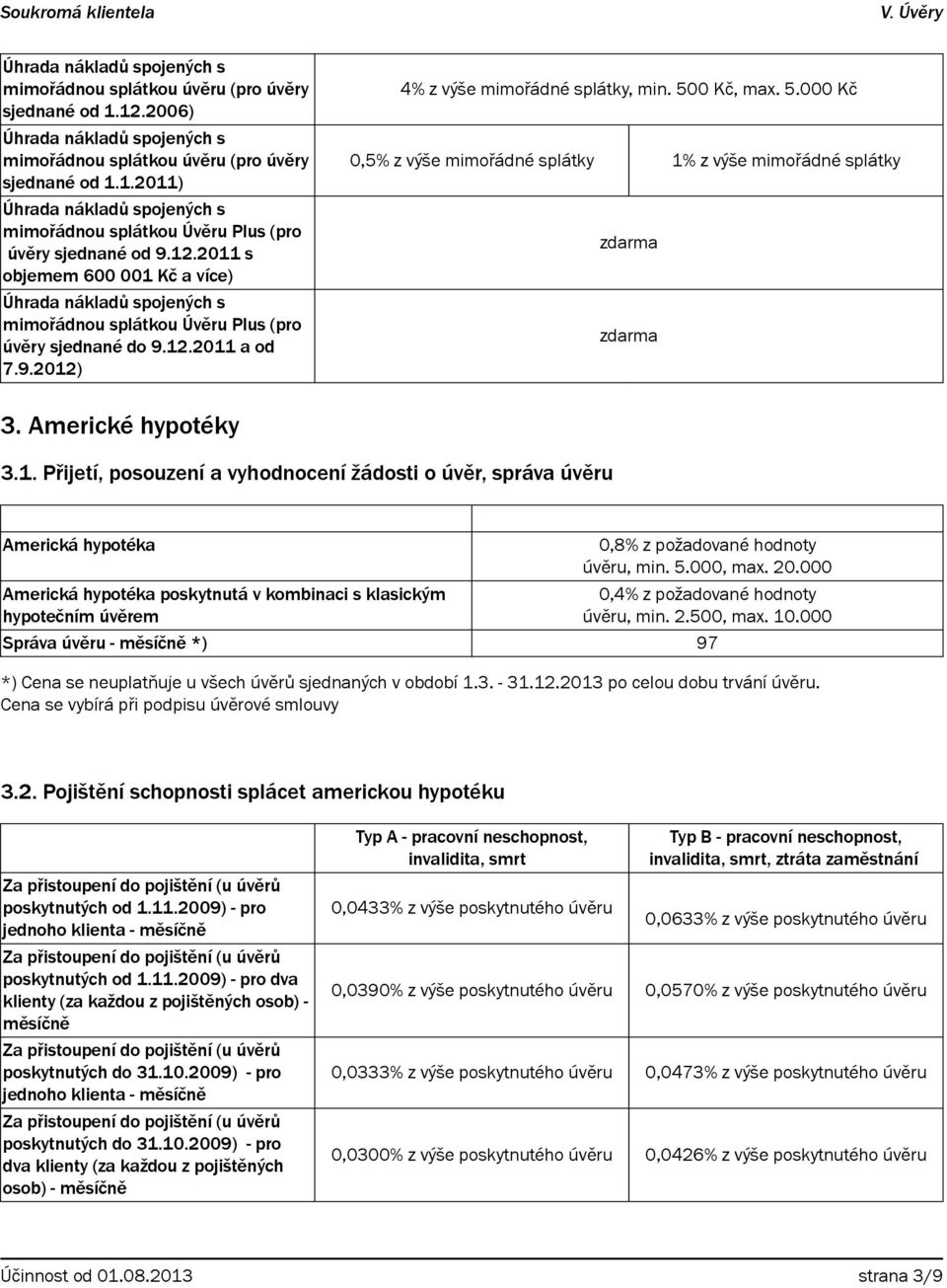 5.000, max. 20.000 0,4% z požadované hodnoty úvěru, min. 2.500, max. 10.000 Správa úvěru - měsíčně *) 97 *) Cena se neuplatňuje u všech úvěrů sjednaných v období 1.3. - 31.12.