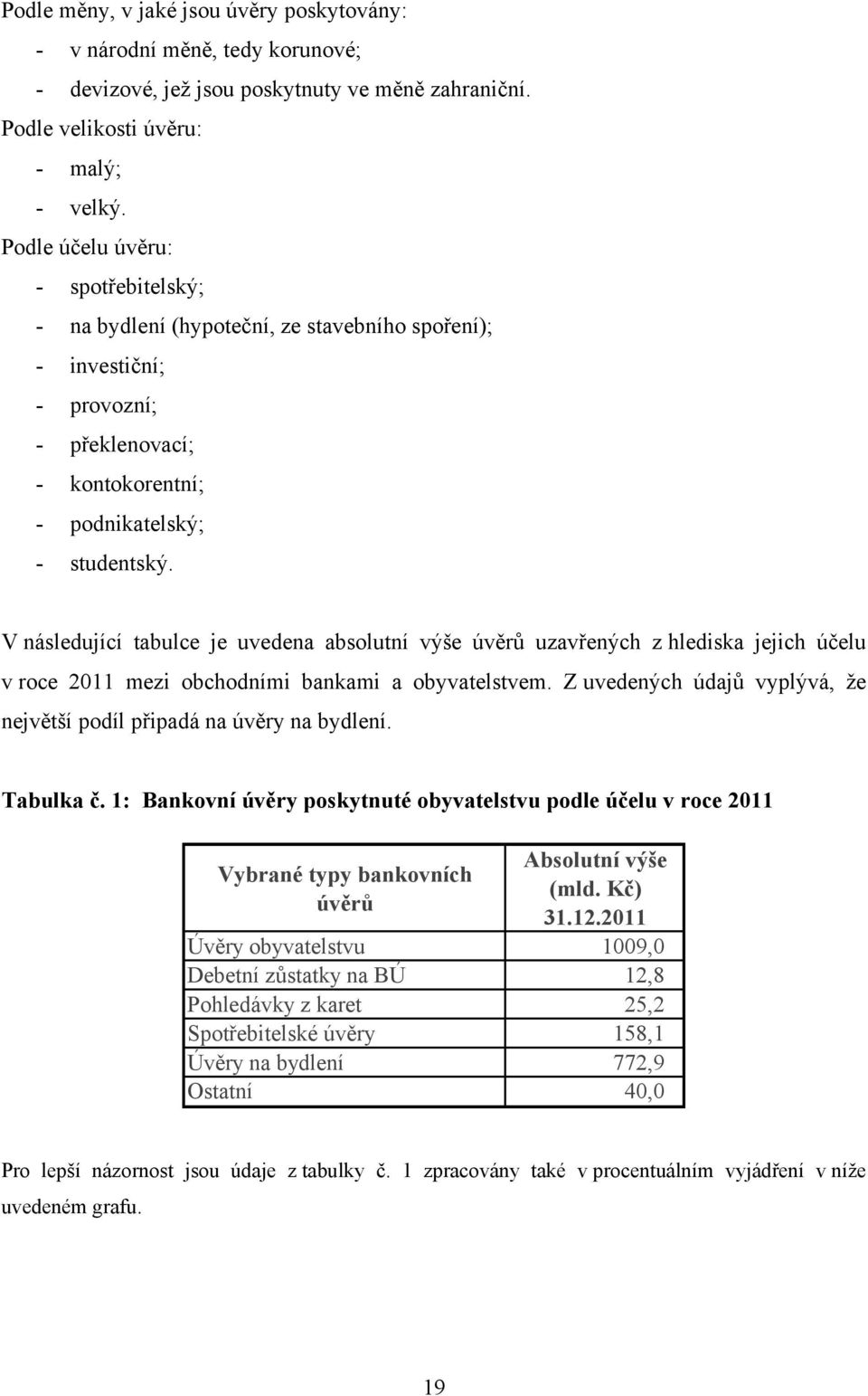 V následující tabulce je uvedena absolutní výše úvěrů uzavřených z hlediska jejich účelu v roce 2011 mezi obchodními bankami a obyvatelstvem.