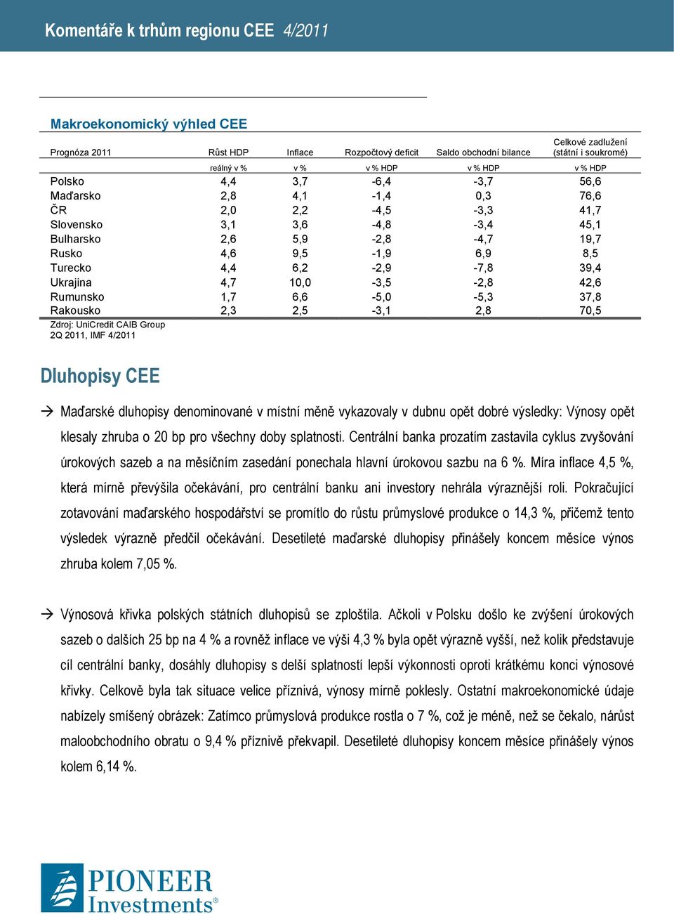 10,0-3,5-2,8 42,6 Rumunsko 1,7 6,6-5,0-5,3 37,8 Rakousko 2,3 2,5-3,1 2,8 70,5 Zdroj: UniCredit CAIB Group 2Q 2011, IMF 4/2011 Dluhopisy CEE Maďarské dluhopisy denominované v místní měně vykazovaly v