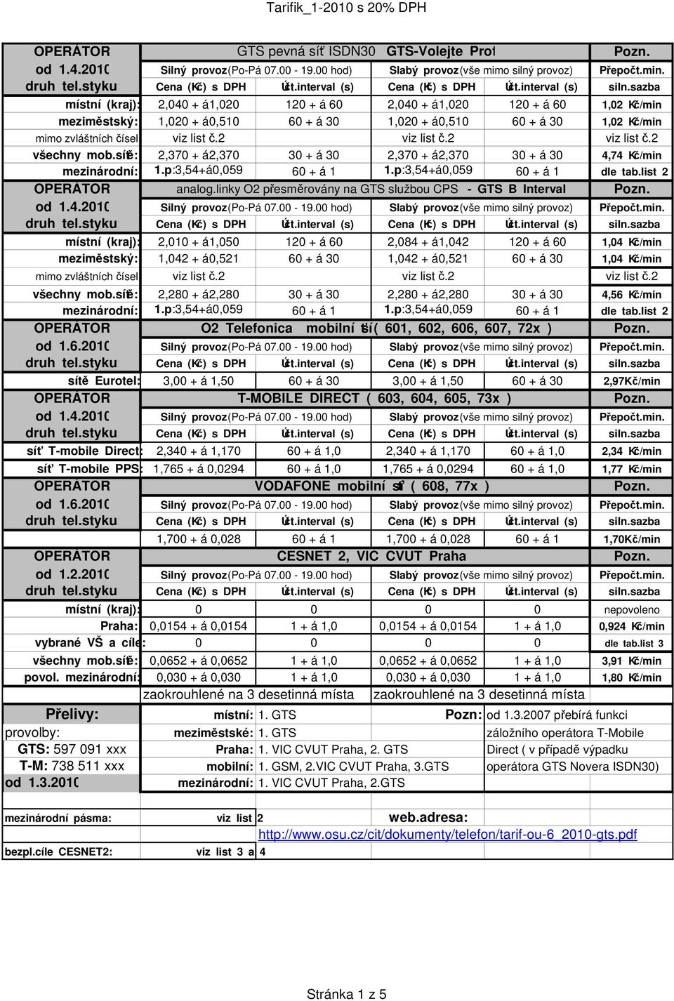 2 viz list č.2 všechny mob.sítě: 2,370 + á2,370 30 + á 30 2,370 + á2,370 30 + á 30 4,74 Kč/min mezinárodní: 1.p:3,54+á0,059 60 + á 1 1.p:3,54+á0,059 60 + á 1 dle tab.list 2 analog.
