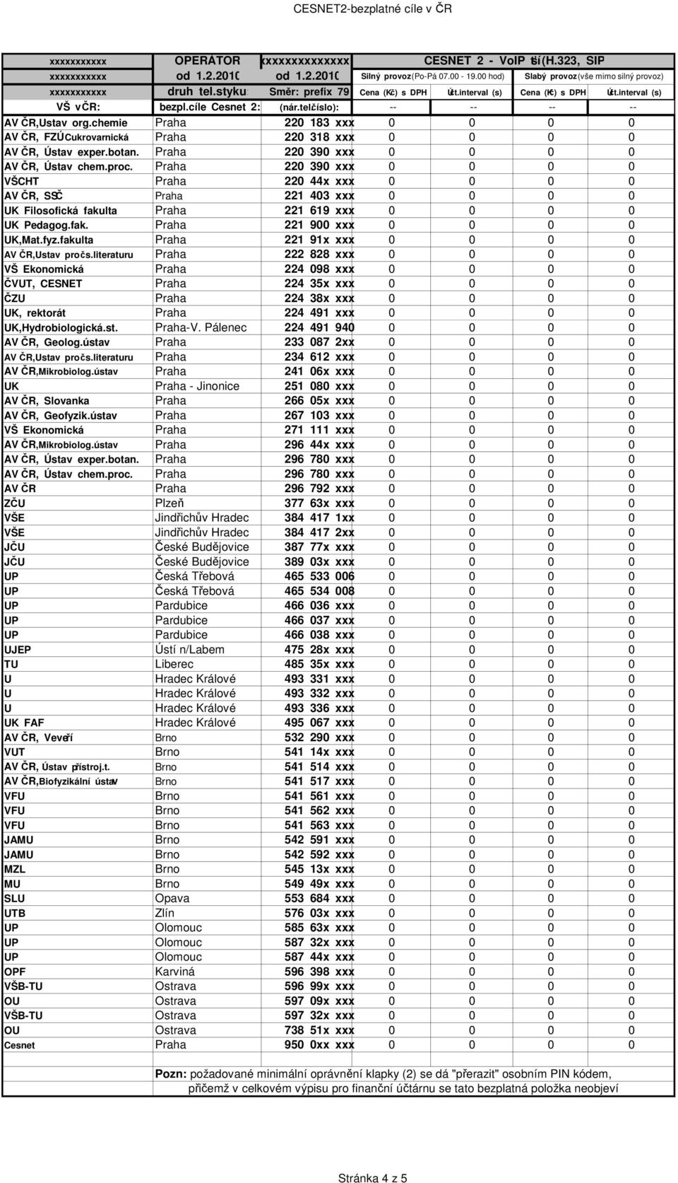 chemie Praha 220 183 xxx 0 0 0 0 AV ČR, FZÚ Cukrovarnická Praha 220 318 xxx 0 0 0 0 AV ČR, Ústav exper.botan. Praha 220 390 xxx 0 0 0 0 AV ČR, Ústav chem.proc.