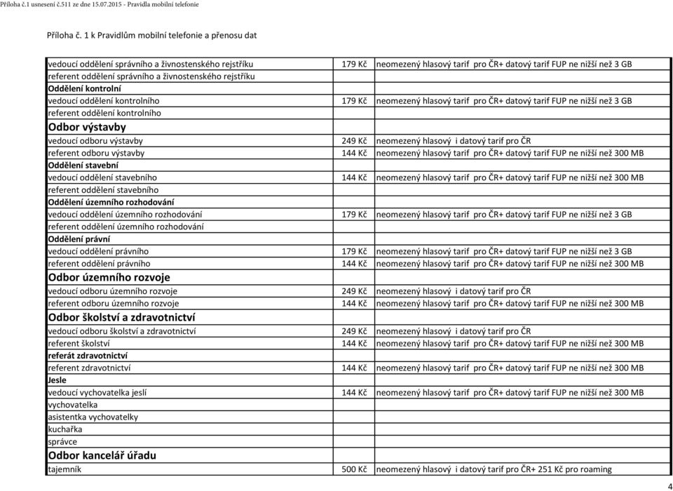 správního a živnostenského rejstříku Oddělení kontrolní vedoucí oddělení kontrolního 179 Kč neomezený hlasový tarif pro ČR+ datový tarif FUP ne nižší než 3 GB referent oddělení kontrolního Odbor