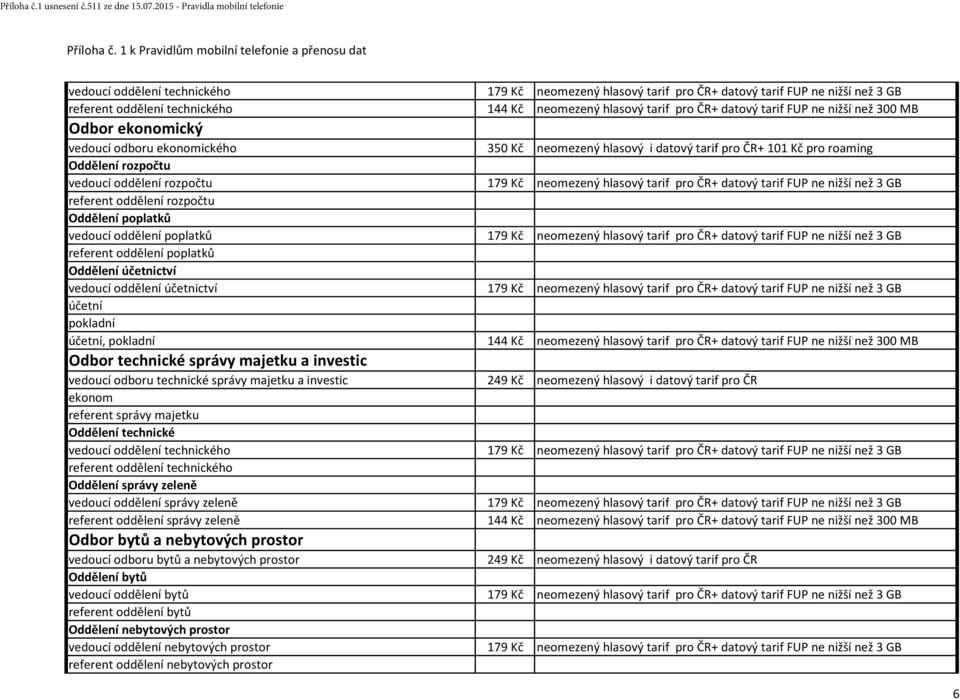 hlasový tarif pro ČR+ datový tarif FUP ne nižší než 300 MB Odbor ekonomický vedoucí odboru ekonomického 350 Kč neomezený hlasový i datový tarif pro ČR+ 101 Kč pro roaming Oddělení rozpočtu vedoucí