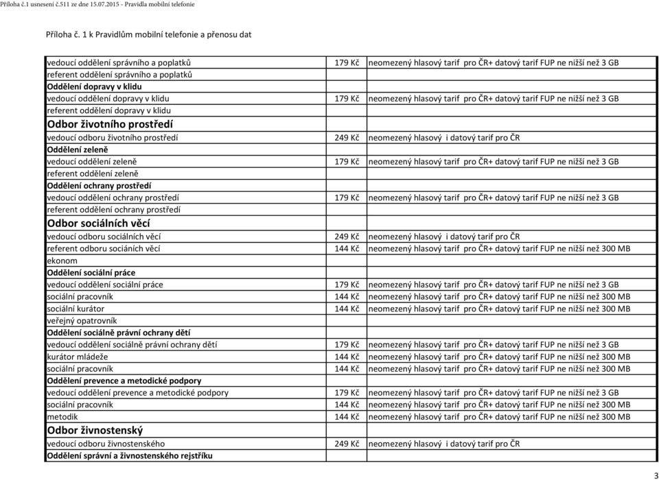 Oddělení dopravy v klidu vedoucí oddělení dopravy v klidu 179 Kč neomezený hlasový tarif pro ČR+ datový tarif FUP ne nižší než 3 GB referent oddělení dopravy v klidu Odbor životního prostředí vedoucí