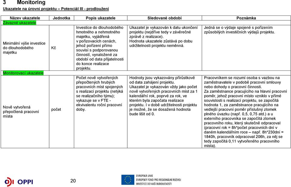 Jedná se o výdaje spojené s pořízením způsobilých investičních výdajů projektu.