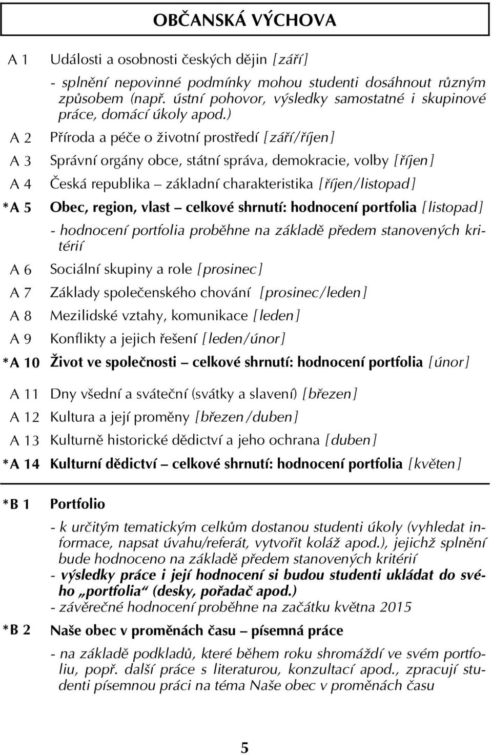 ) Příroda a péče o životní prostředí [ září / říjen ] Správní orgány obce, státní správa, demokracie, volby [ říjen ] Česká republika základní charakteristika [ říjen / listopad ] Obec, region, vlast