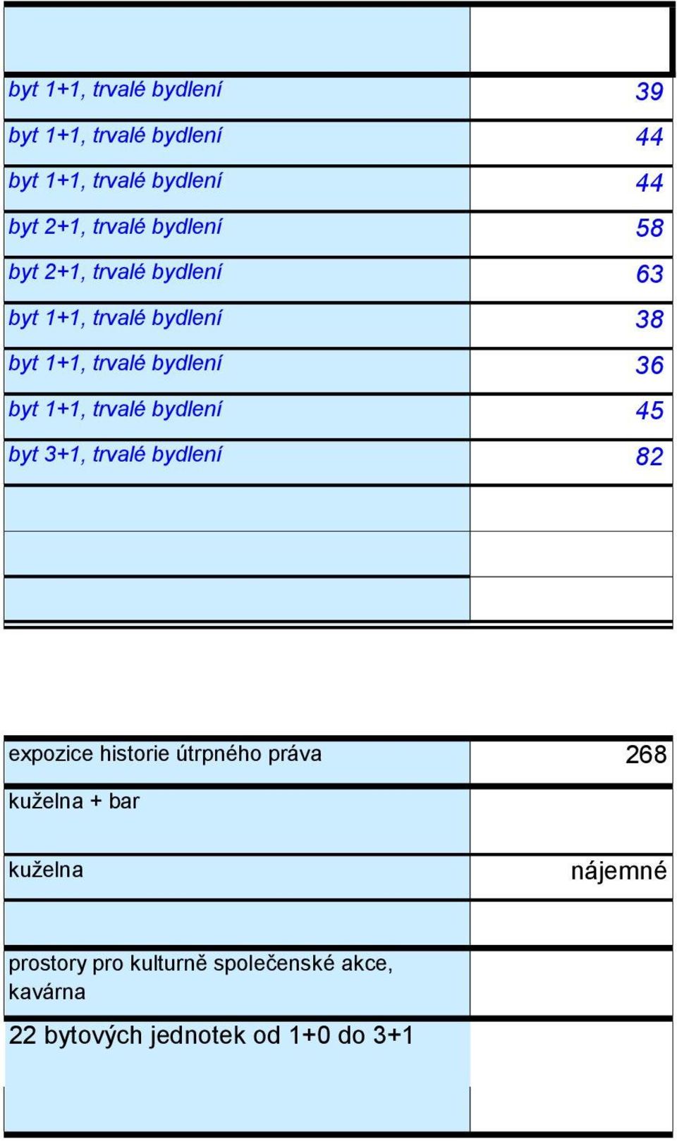 trvalé bydlení byt +, trvalé bydlení expozice historie útrpného práva kuželna + bar