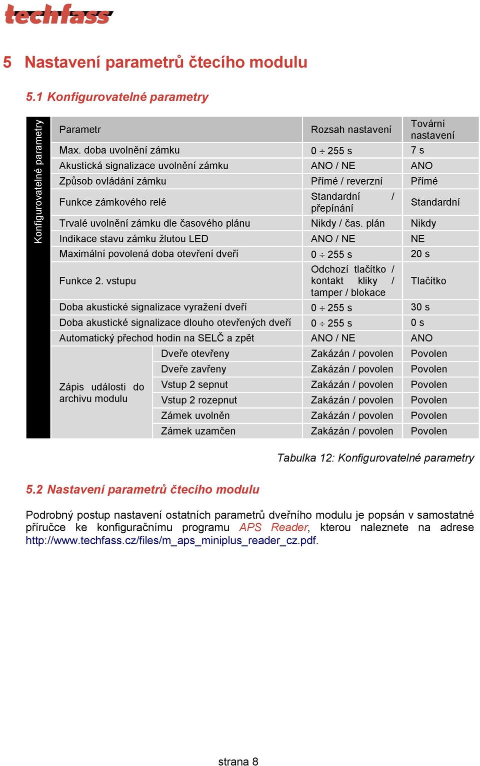 Standardní Trvalé uvolnění zámku dle časového plánu Nikdy / čas. plán Nikdy Indikace stavu zámku žlutou LED ANO / NE NE Maximální povolená doba otevření dveří 0 255 s 20 s Odchozí tlačítko / Funkce 2.