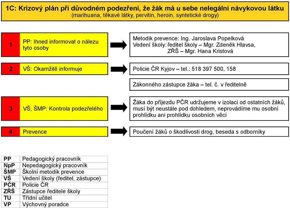 : 58 397 500, 58 Zákonného zástupce žáka tel. č.