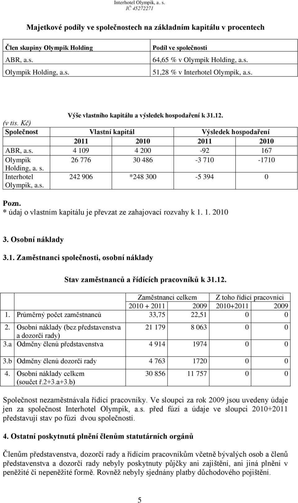 s. Interhotel Olympik, a.s. 242 906 *248 300-5 394 0 Pozn. * údaj o vlastním kapitálu je převzat ze zahajovací rozvahy k 1.