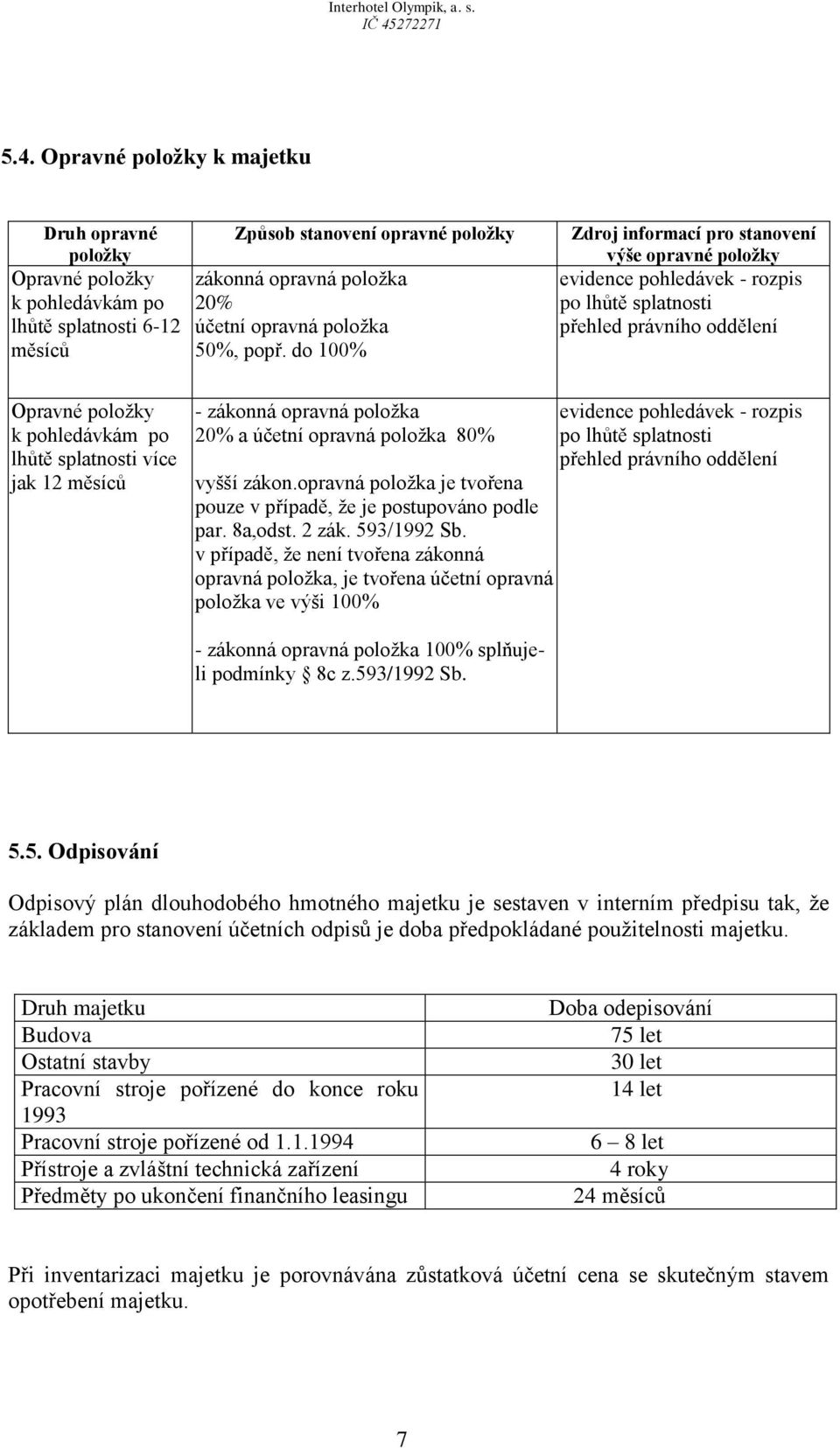 do 100% Zdroj informací pro stanovení výše opravné položky evidence pohledávek - rozpis po lhůtě splatnosti přehled právního oddělení Opravné položky k pohledávkám po lhůtě splatnosti více jak 12