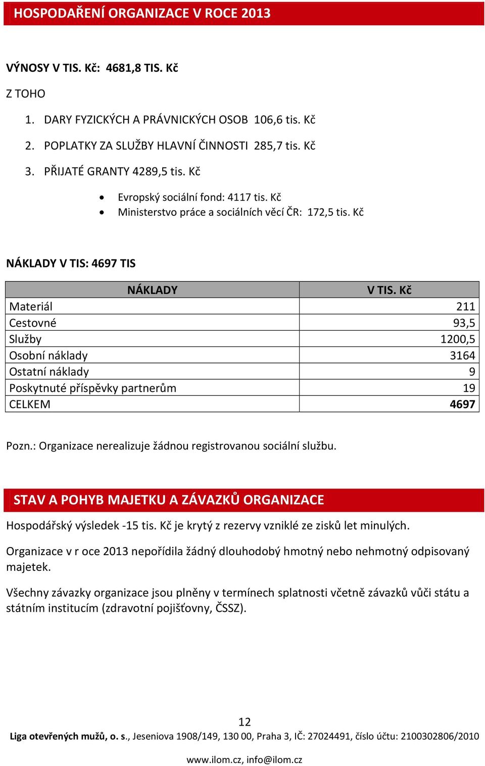 Kč Materiál 211 Cestovné 93,5 Služby 1200,5 Osobní náklady 3164 Ostatní náklady 9 Poskytnuté příspěvky partnerům 19 CELKEM 4697 Pozn.: Organizace nerealizuje žádnou registrovanou sociální službu.