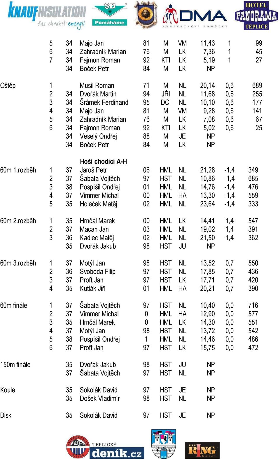Ondřej 88 M JE NP 34 Boček Petr 84 M LK NP Hoši chodící A-H 60m 1.