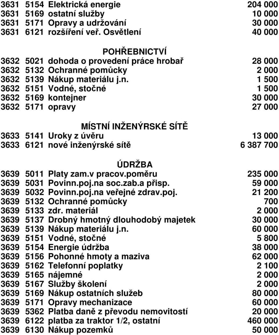 40 000 POHŘEBNICTVÍ 3632 5021 dohoda o provedení