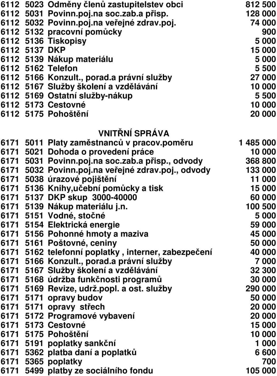 na veřejné zdrav.poj. 74 000 6112 5132 pracovní pomůcky 900 6112 5136 Tiskopisy 5 000 6112 5137 DKP 15 000 6112 5139 Nákup materiálu 5 000 6112 5162 Telefon 5 500 6112 5166 Konzult., porad.