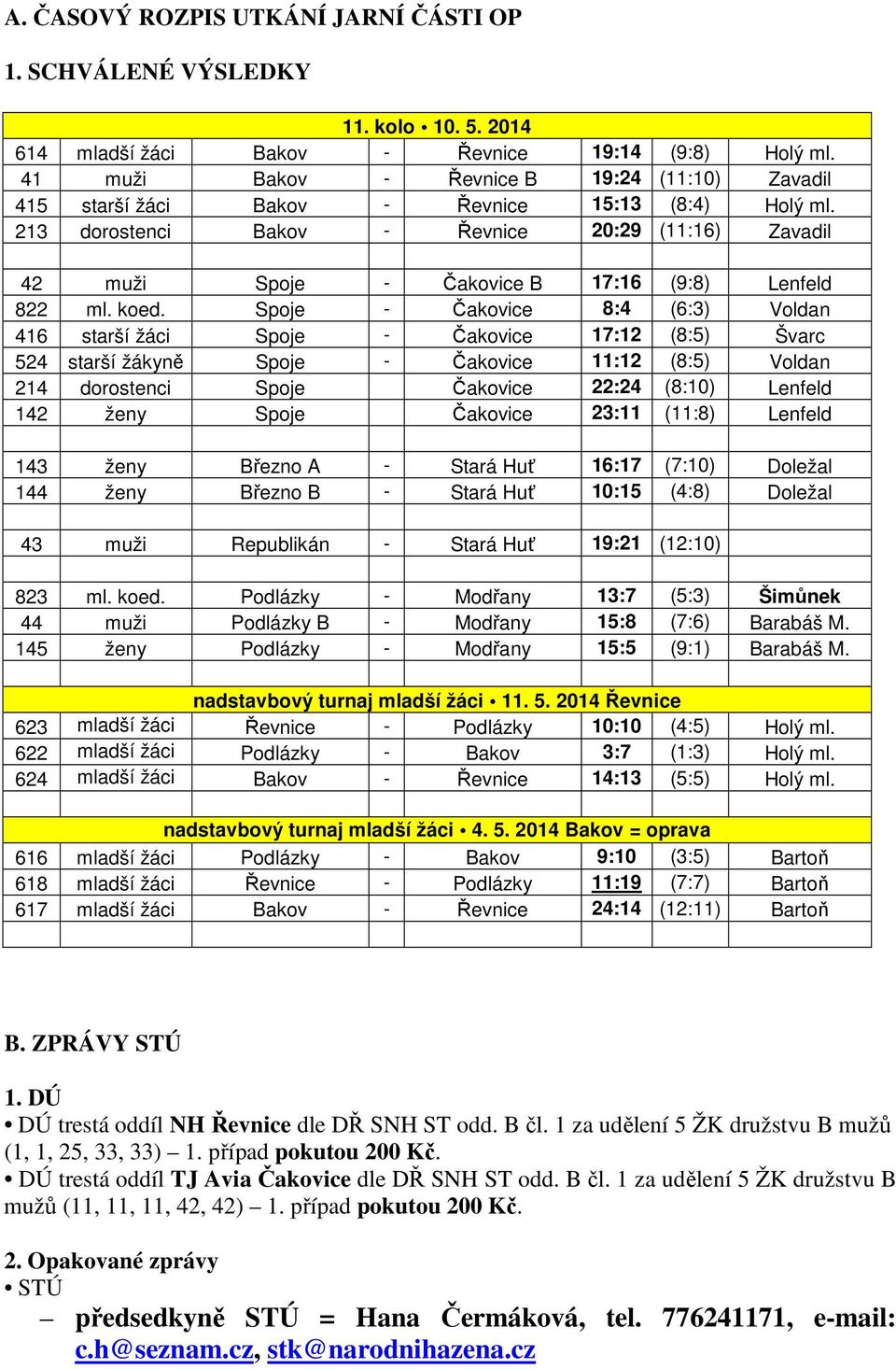 213 dorostenci Bakov - Řevnice 20:29 (11:16) Zavadil 42 muži Spoje - Čakovice B 17:16 (9:8) Lenfeld 822 ml. koed.