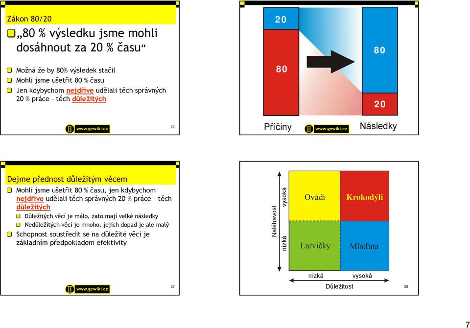 kdybychom nejdříve udělali těch správných 20 % práce těch důležitých Důležitých věcí je málo, zato mají velké následky Nedůležitých věcí je mnoho, jejich